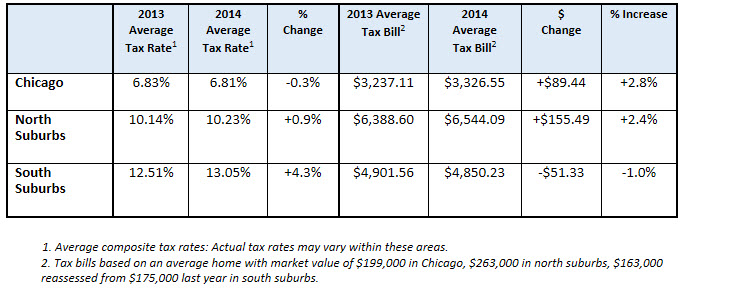 tax rates image