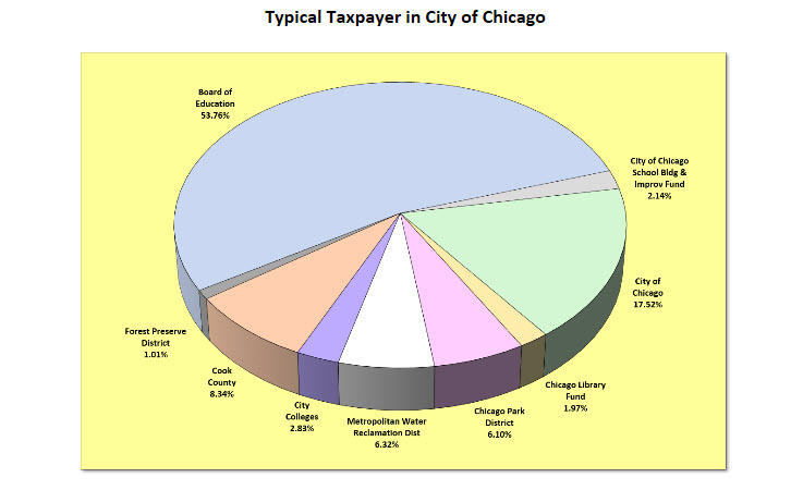 taxpayer percentage image